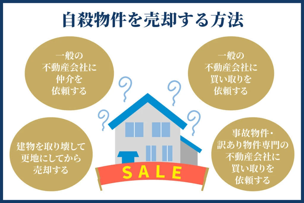 自殺物件を売却する方法